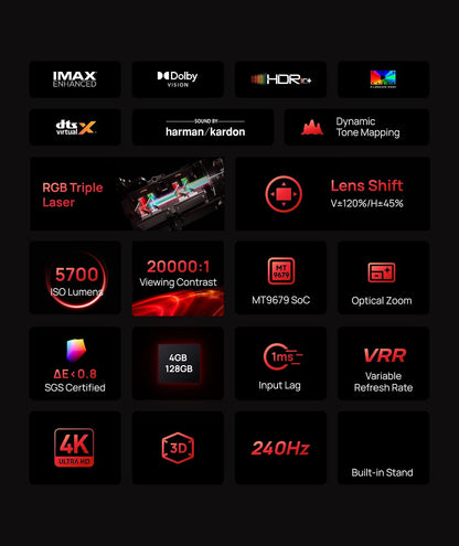 XGIMI Horizon 20 Max 4K RGB Triple Laser Home Theater Projector, 5700 ISO Lumens, Google TV with Netflix, Dolby Vision, IMAX Enhanced, Optical Zoom, Lens Shift, 300" Display