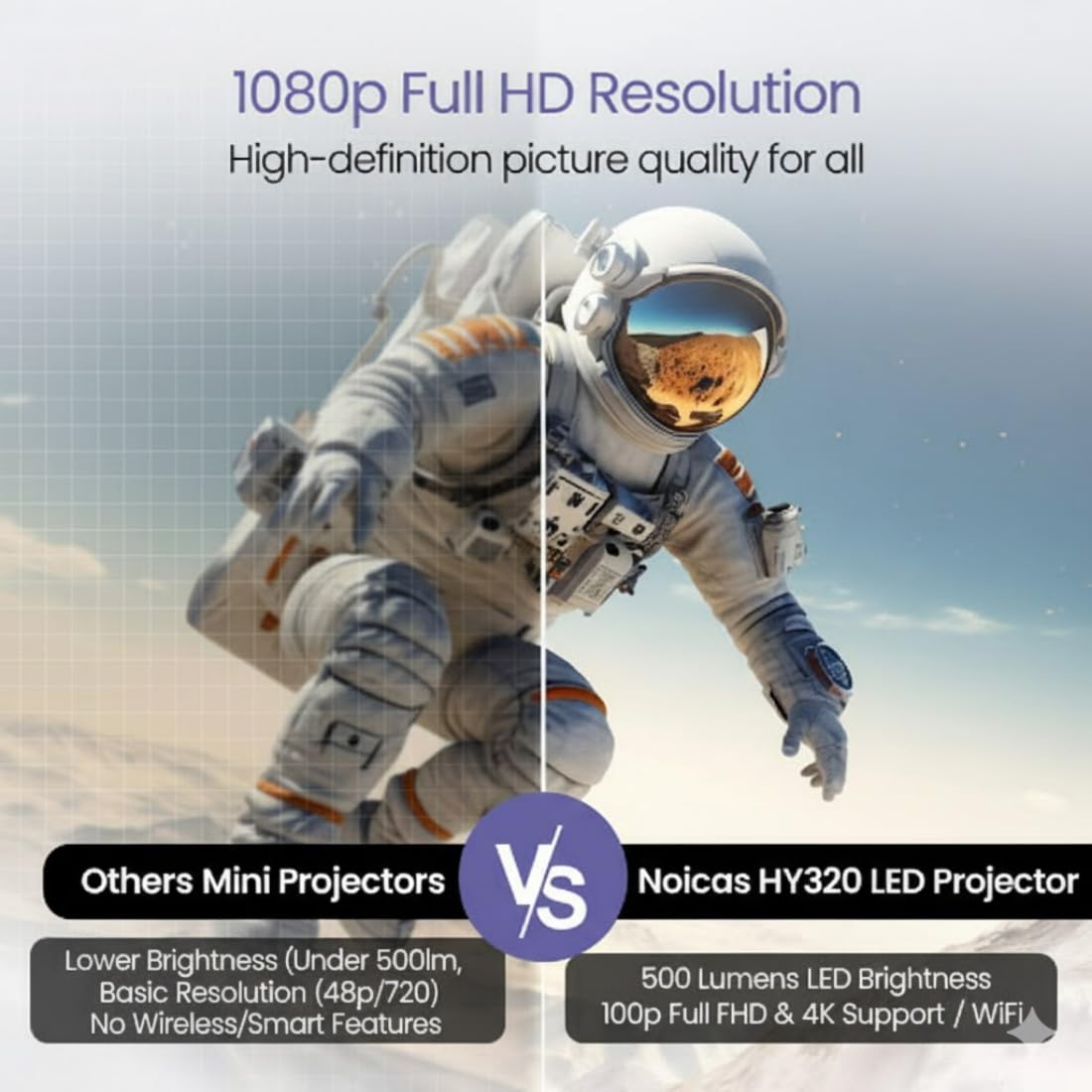 Noicas HY320 Smart LED Projector 1080P Full HD, 10000 Lumens, WiFi 6, Android 11.0 (5000 lm / 1 Speaker/Wireless/Remote Controller) Portable Projector (Black)